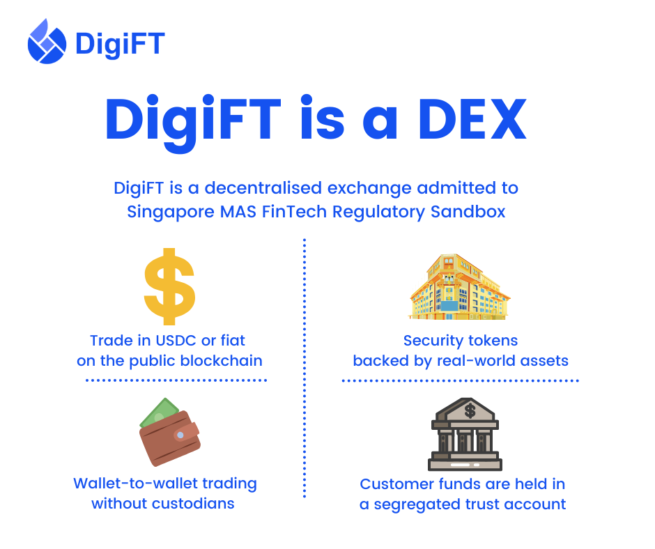DigiFT_Decentralised_Exchange__DEX_.png