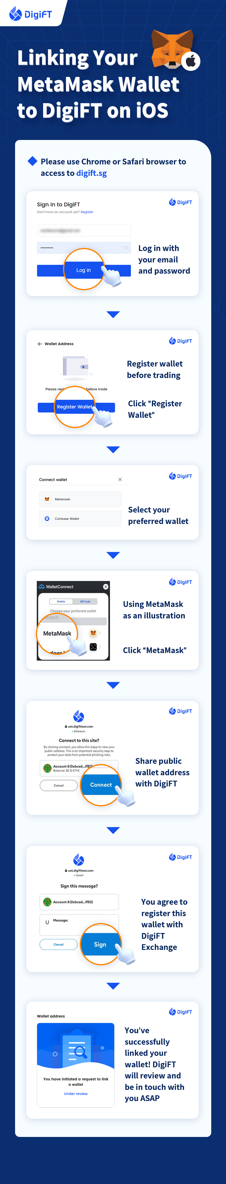 Linking Your MetaMask Wallet to DigiFT (iOS).jpg