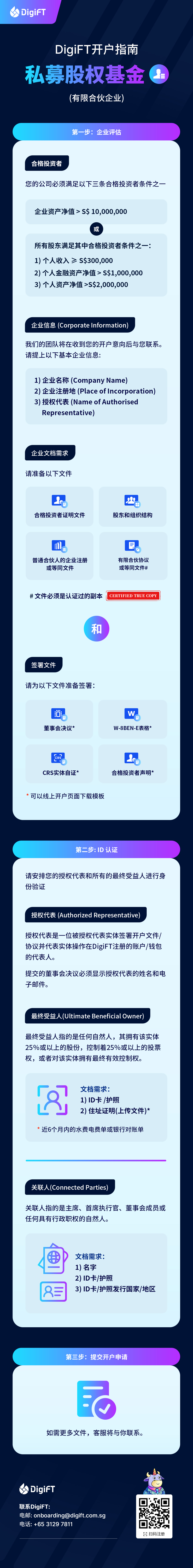 企业开户指南 - 私募股权基金 （有限合伙企业）.jpg