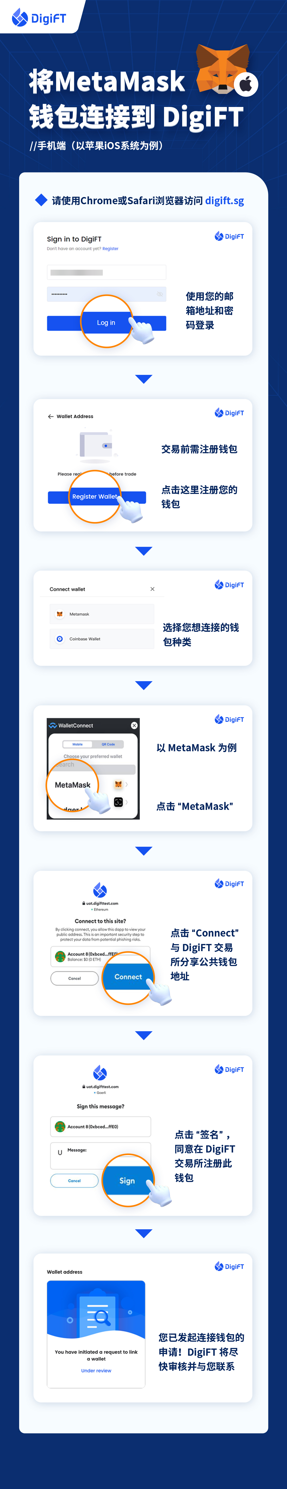 将MetaMask 钱包连接到 DigiFT (iOS).png